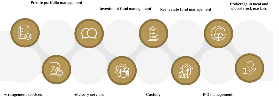 Musharaka Financial Products & Services