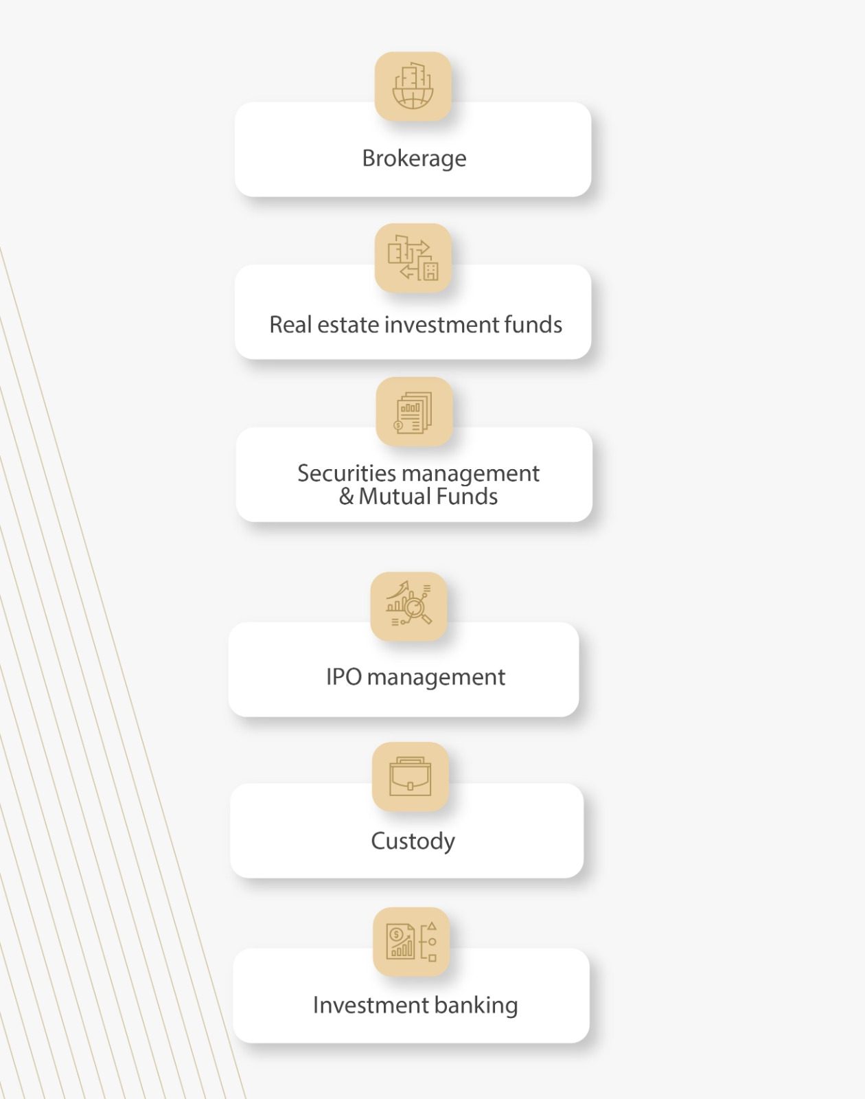 Musharaka products & services