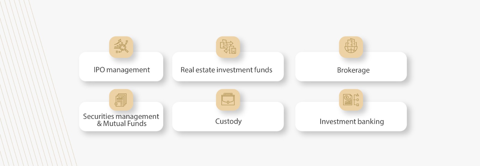 Musharaka products & services