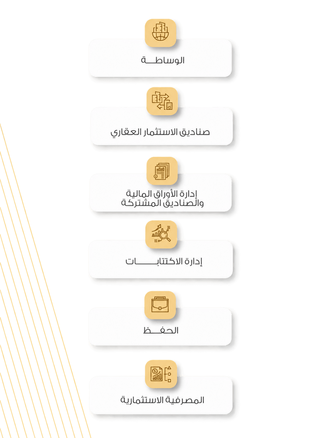 منتجات وخدمات مشاركة المالية